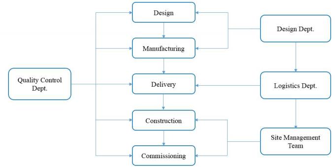 Urządzenia Instalacja Urządzenia Inżynieryjne Rozwiązania Nadzór Usługi 1