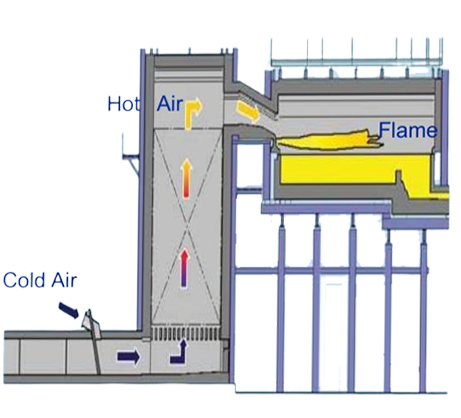 Sterowanie systemem sprężonego powietrza Przemysłowy system spalania Paliwo do spalania 0
