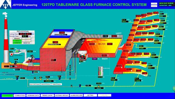 kupować System sterowania piecem z farbowanej stali miękkiej 0,5 mm 120TPD online manufacture